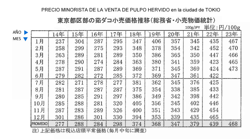 esp-Pulpo hervido-Precio de venta al menor en Tokio FIS seafood_media.jpg